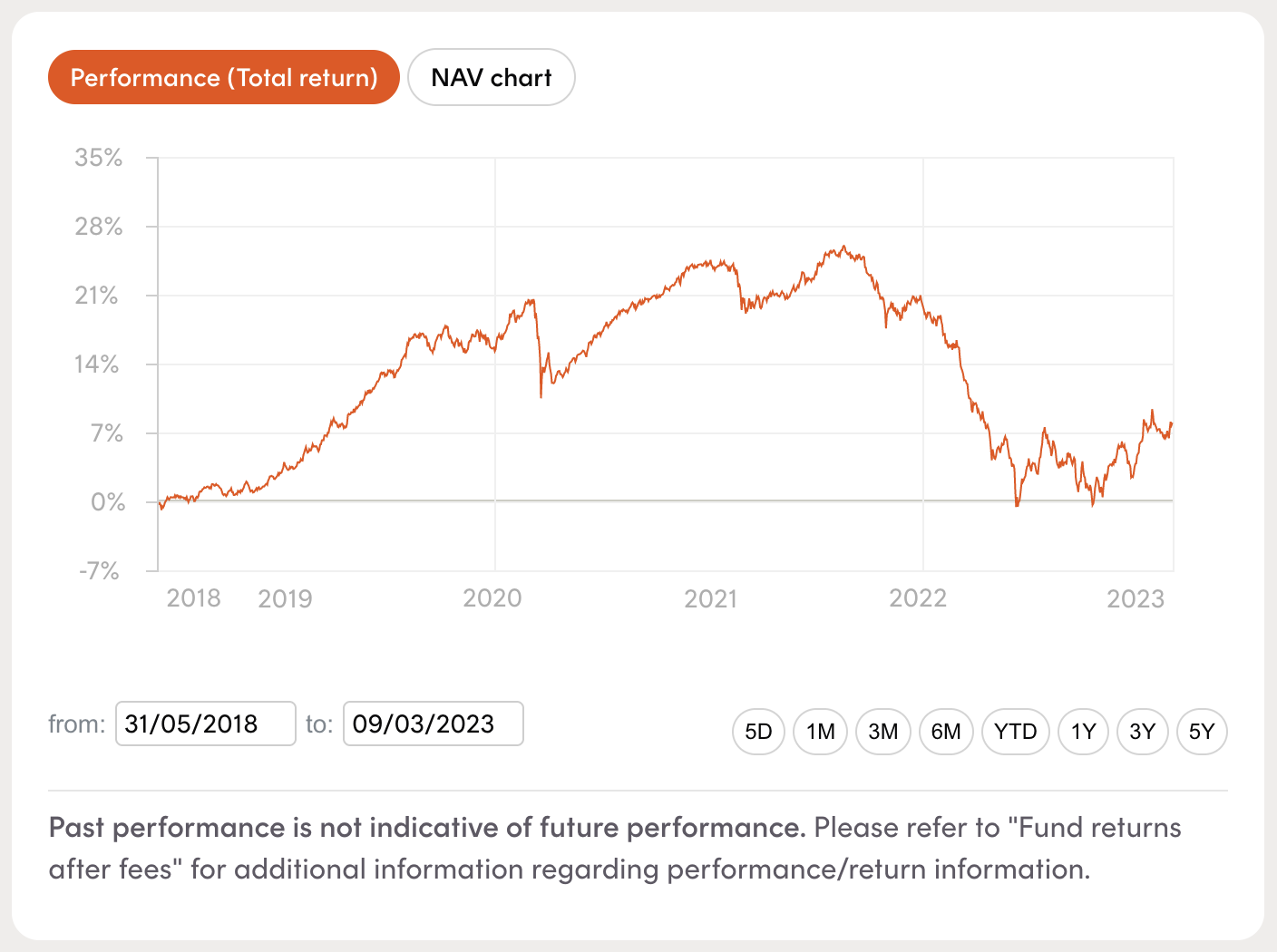 Bond ETF analysis continued featured image